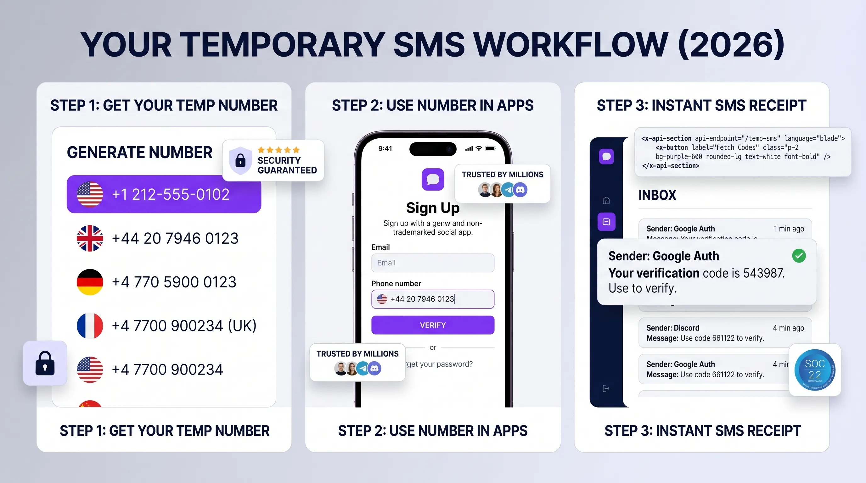 Why You Need a Temporary Phone Number in 2026: The Ultimate Guide to Receiving Free SMS Online